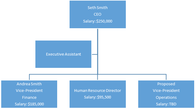Talent Acquisition, Management, & Retention Strategies 2