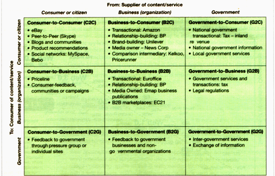 answer of questions for two different websites. 1
