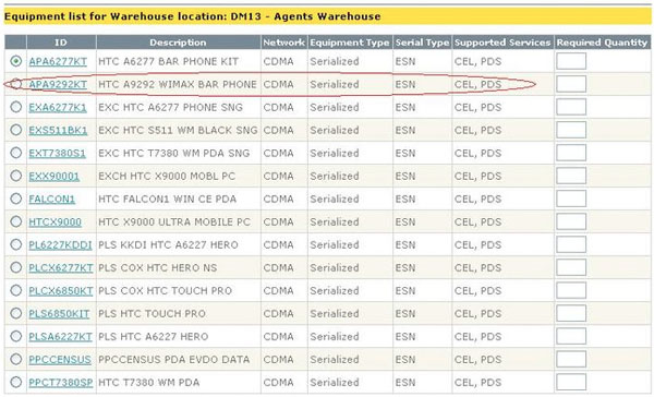 An analysis of developed system (based on the proposal) 1