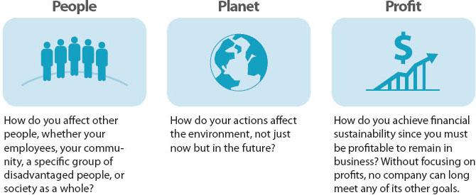 Week Six Online Discussion " Strategic Management" 1