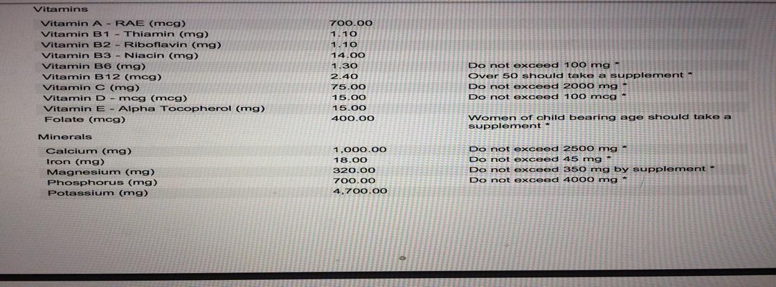 INSTRUCTION: Please review all the pictures attached. These pictures are my result from NUTRICALC PLUS report and summarize my diet in a 3 pages paper.  Also, I attached the sample nutritional analysi 2