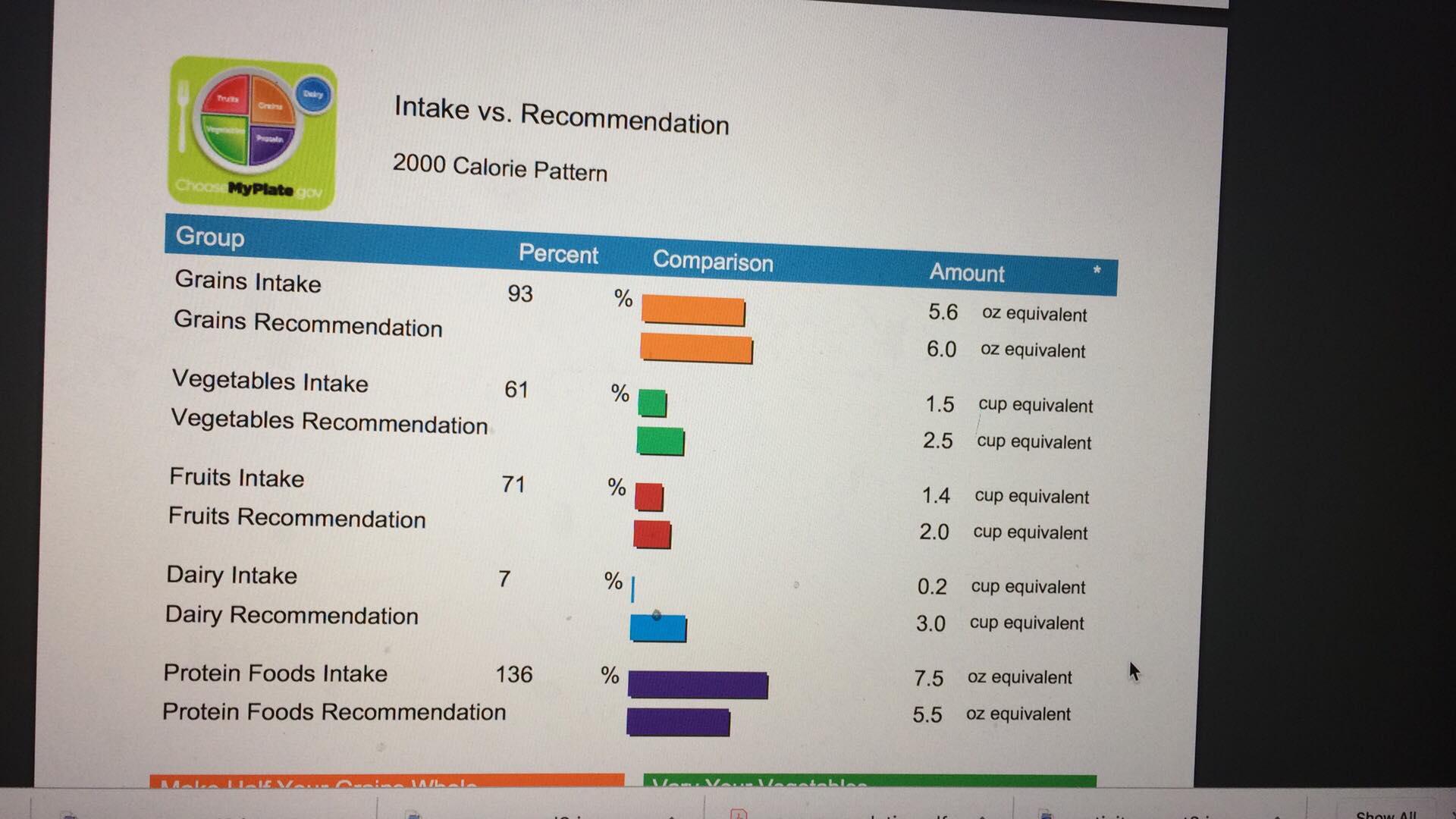 INSTRUCTION: Please review all the pictures attached. These pictures are my result from NUTRICALC PLUS report and summarize my diet in a 3 pages paper.  Also, I attached the sample nutritional analysi 7
