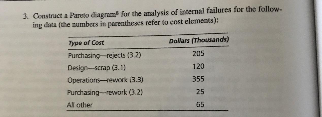 Microsoft EXCEL help 3