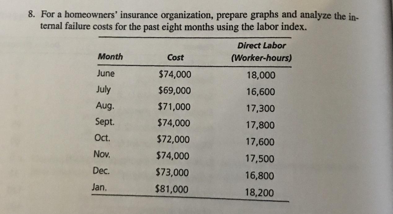 Microsoft EXCEL help 4