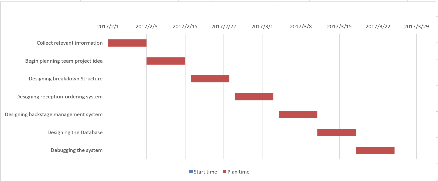 Business system analysis 1