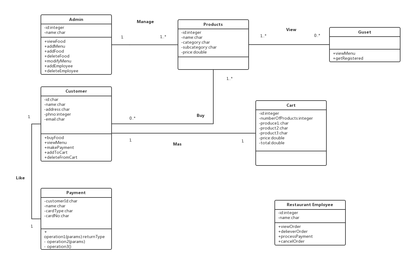 Business system analysis 2