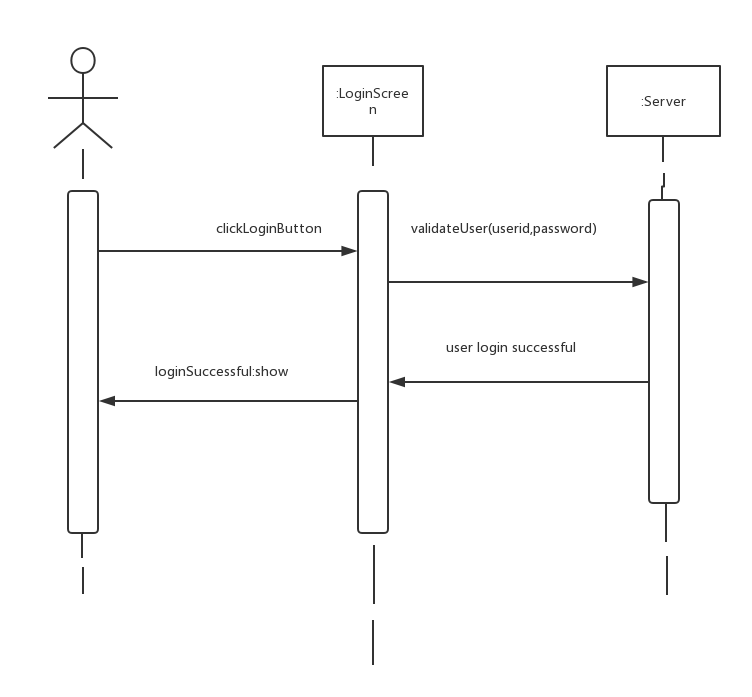 Business system analysis 3