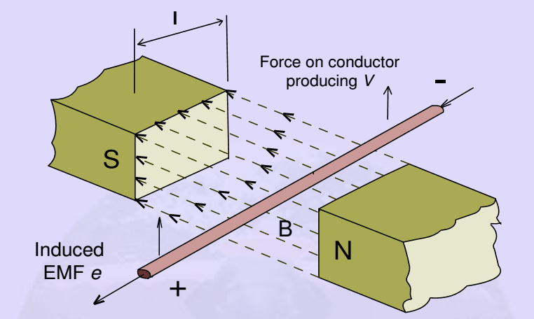 add three pages on my paper 1