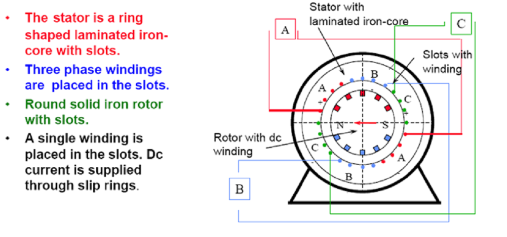add three pages on my paper 5