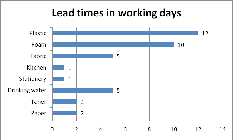 Business Equipment Advice and Visual Controls 1