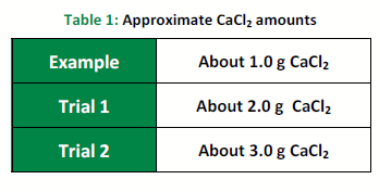 Chemistry Homework 2