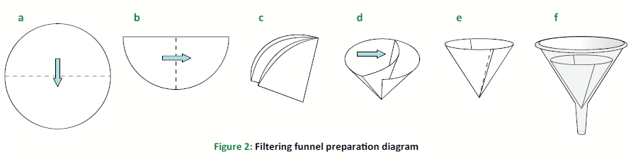 Chemistry Homework 3