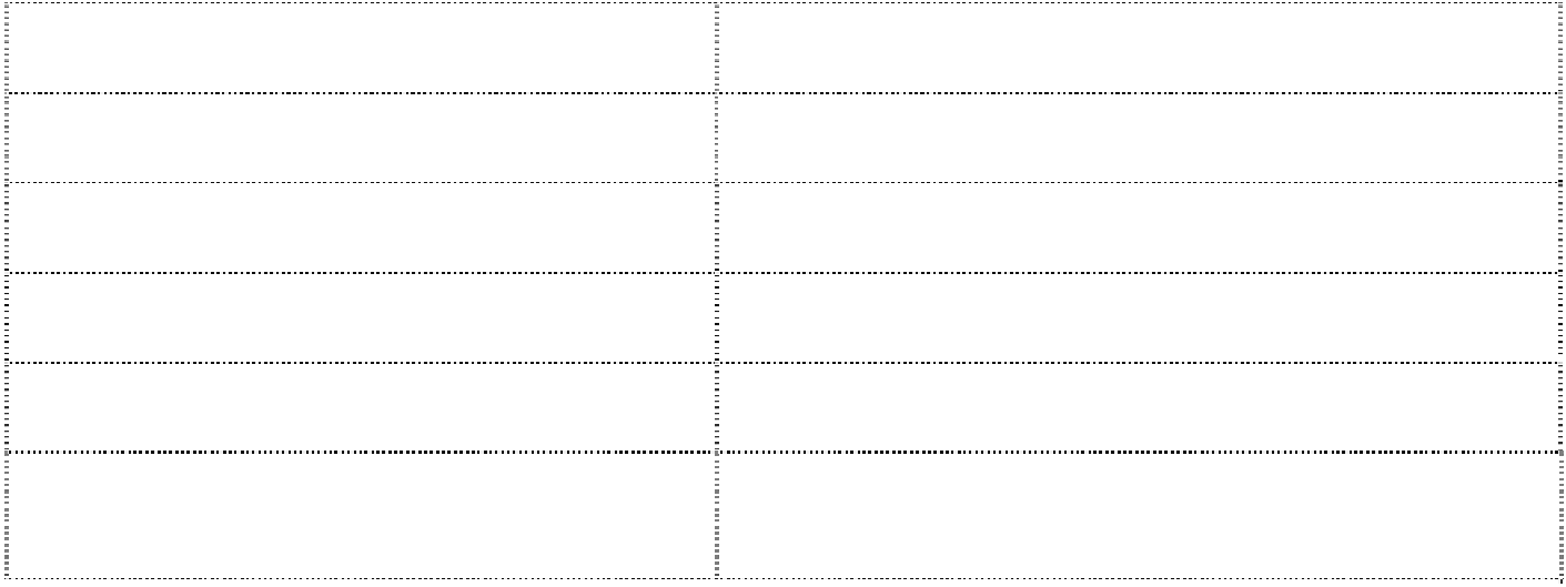please identify stakeholder preference analysis (directors, CEO,CFO, Managers, customer, employee objectives and preferences), Objectives of CEO,CFO (market share) in terms of profitability and EPS, i 7