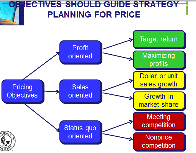 MKT 571; Social, Ethical, and Legal Implications PowerPoint Presentations 2