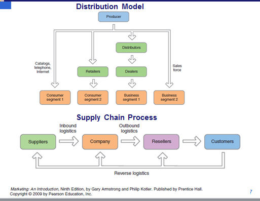 MKT 571; Social, Ethical, and Legal Implications PowerPoint Presentations 3