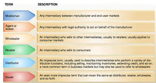 MKT 571; Social, Ethical, and Legal Implications PowerPoint Presentations 4