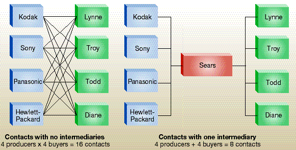 MKT 571; Social, Ethical, and Legal Implications PowerPoint Presentations 5