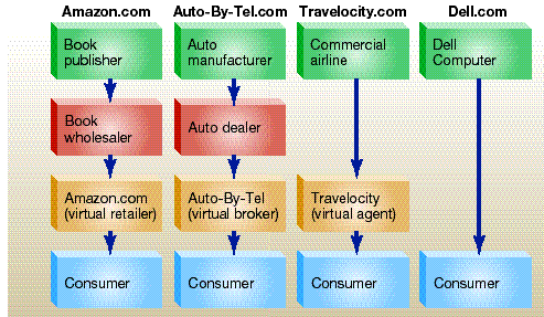 MKT 571; Social, Ethical, and Legal Implications PowerPoint Presentations 6