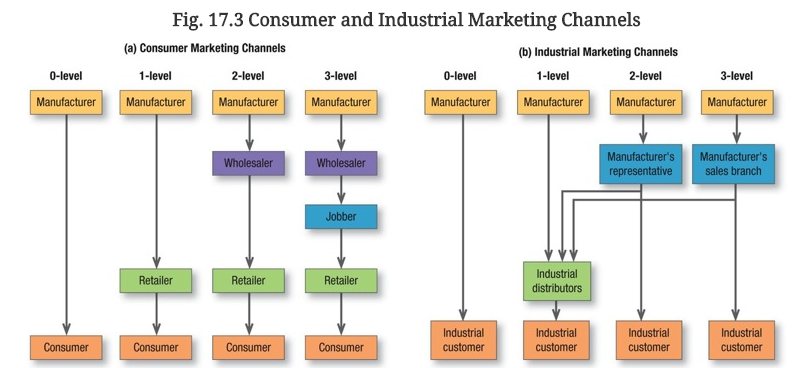 MKT 571; Social, Ethical, and Legal Implications PowerPoint Presentations 8