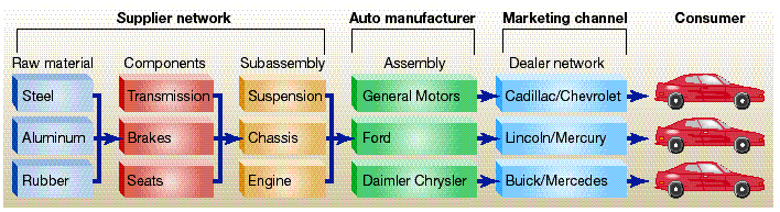 MKT 571; Social, Ethical, and Legal Implications PowerPoint Presentations 9
