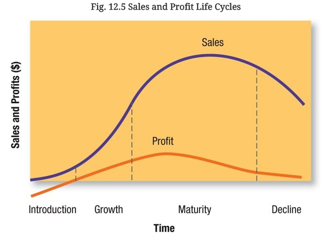 MKT 571; Social, Ethical, and Legal Implications PowerPoint Presentations 1