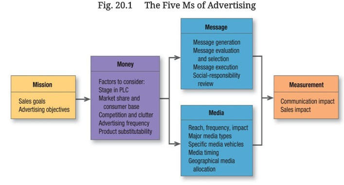 MKT 571; Social, Ethical, and Legal Implications PowerPoint Presentations 5