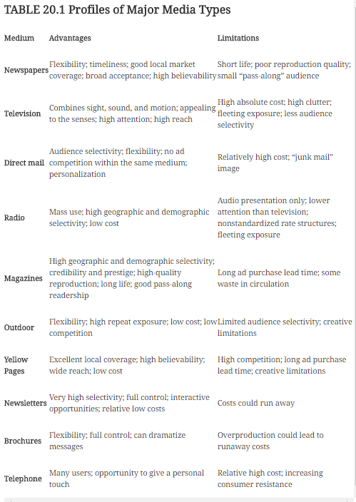 MKT 571; Social, Ethical, and Legal Implications PowerPoint Presentations 6