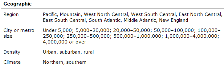 MKT 571; Social, Ethical, and Legal Implications PowerPoint Presentations 1