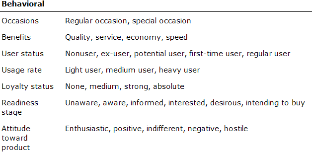 MKT 571; Social, Ethical, and Legal Implications PowerPoint Presentations 5