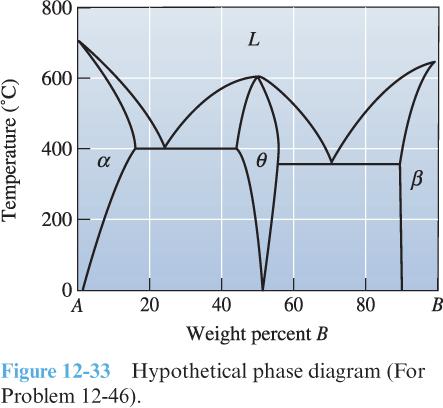 material science and engineering homework! 1