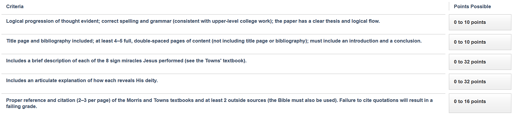 Need 4 page paper on eight signs and miracles performed by Jesus 1