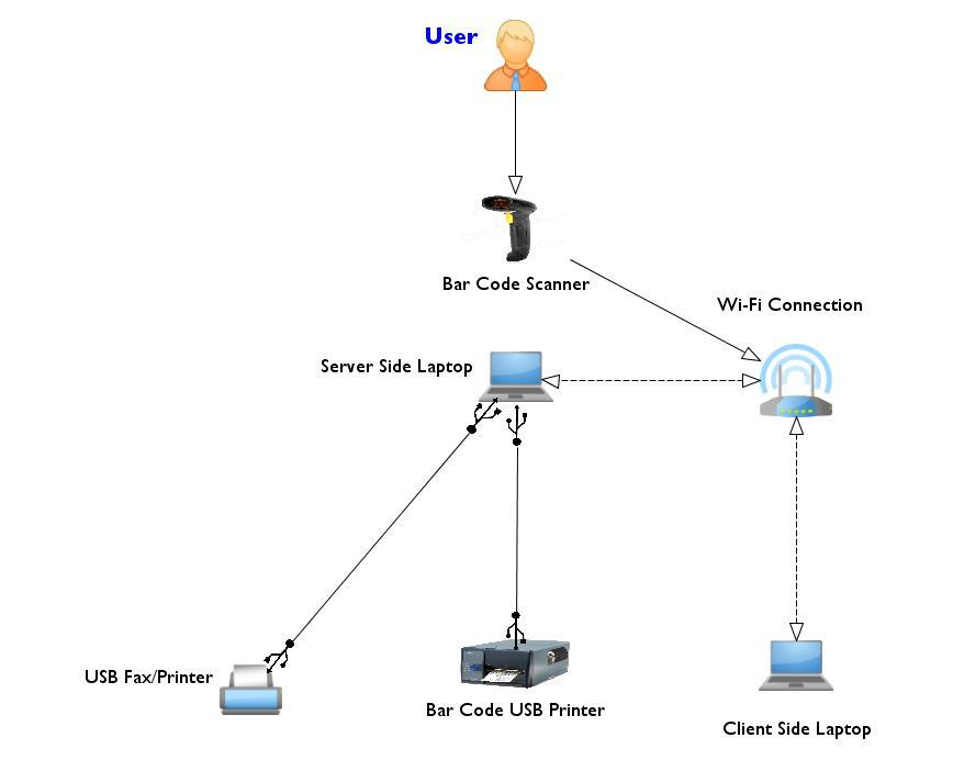 please work on it and please dont copy 1