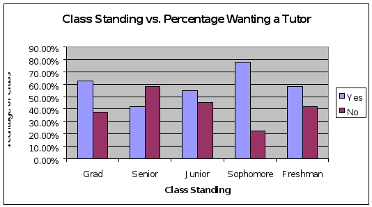 Write 3 pages and a half please 2