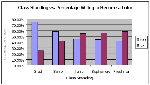 Write 3 pages and a half please 3