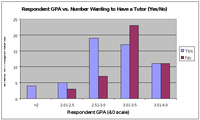 Write 3 pages and a half please 4