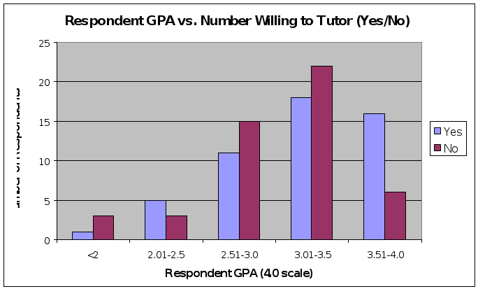 Write 3 pages and a half please 5