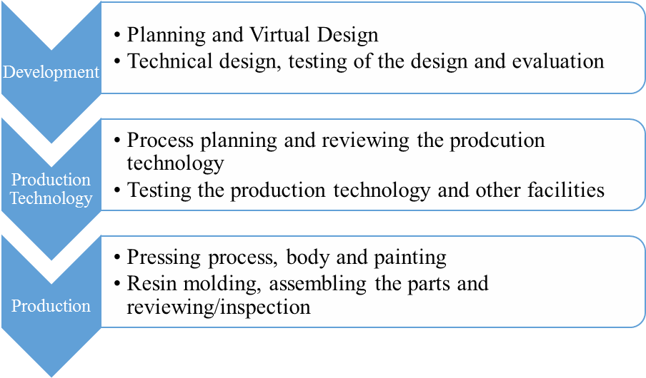 Help fix sections of my paper 1