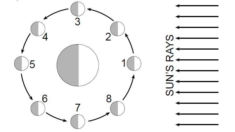 Assistance with Phases of Moon 1