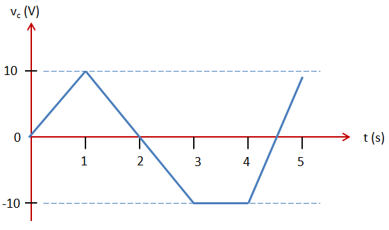 Circuits Assignment 2 1