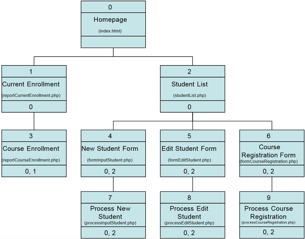 Web-based application development 2