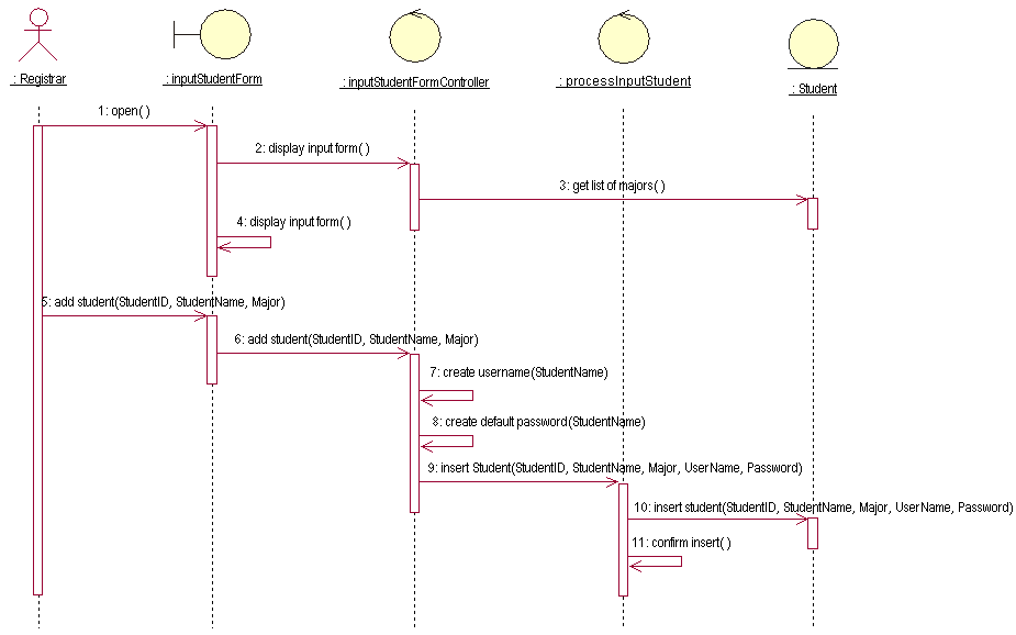Web-based application development 5