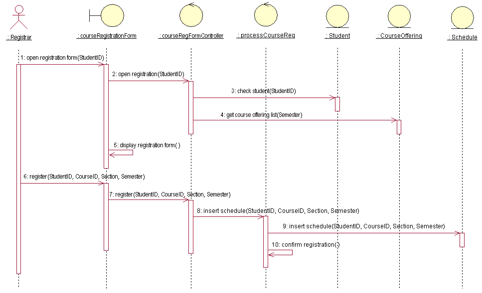 Web-based application development 7
