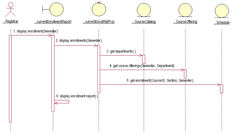 Web-based application development 8