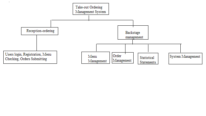 Business System Analysis 2