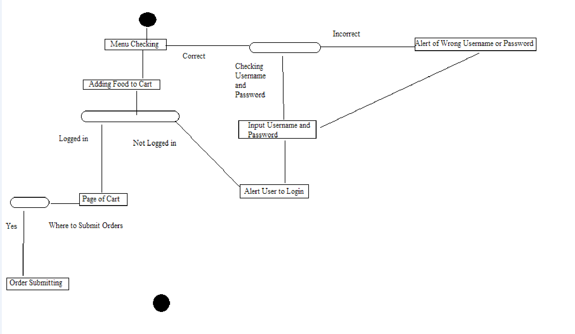 Business System Analysis 3