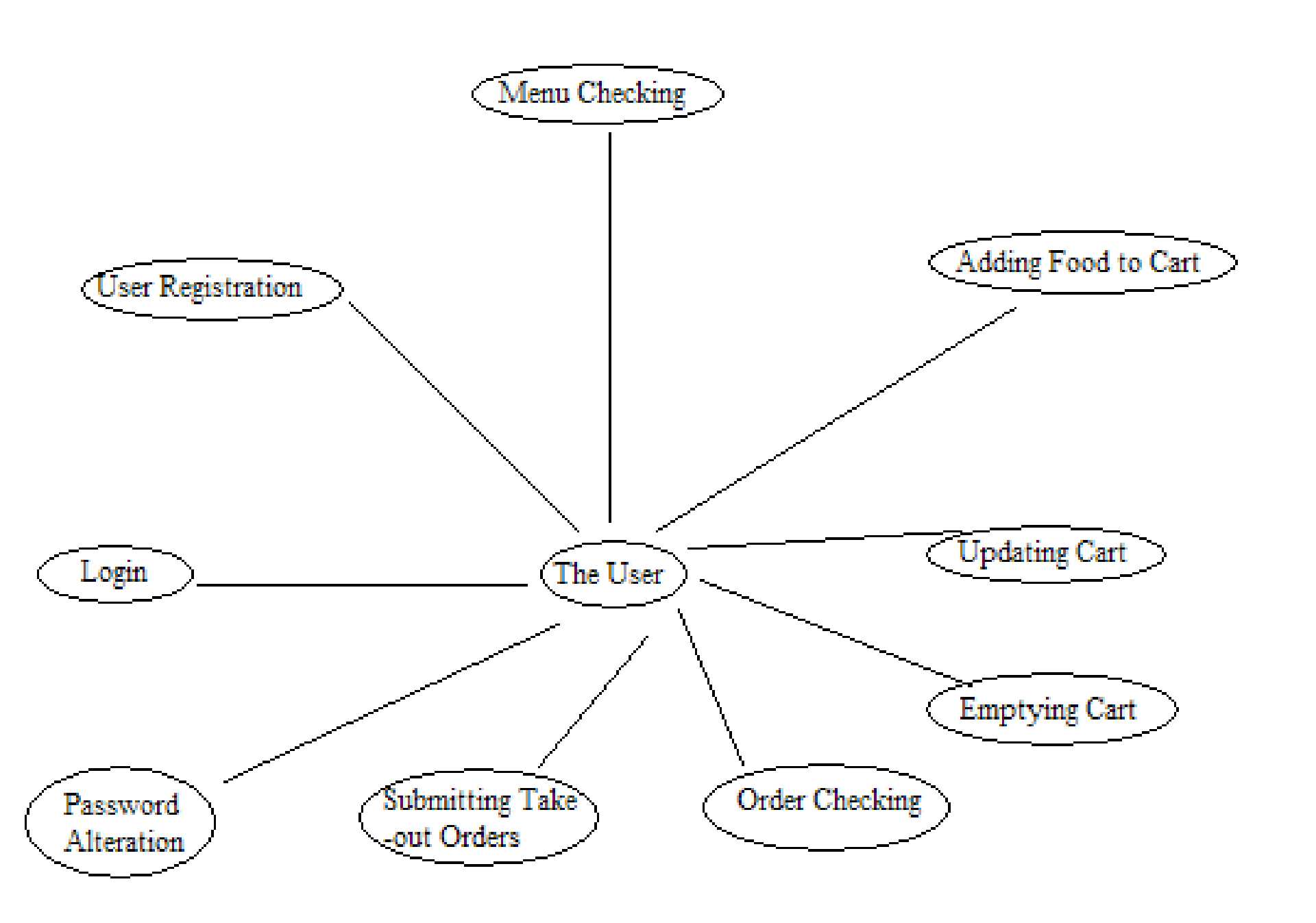 Business System Analysis 5
