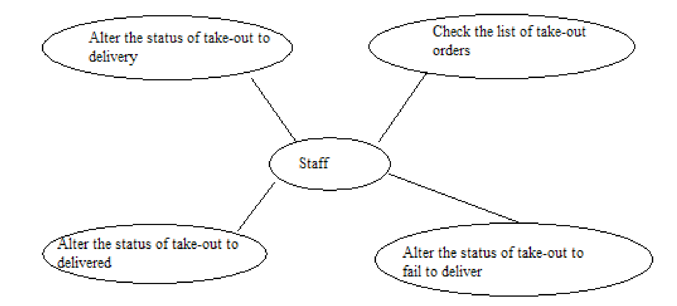 Business System Analysis 8