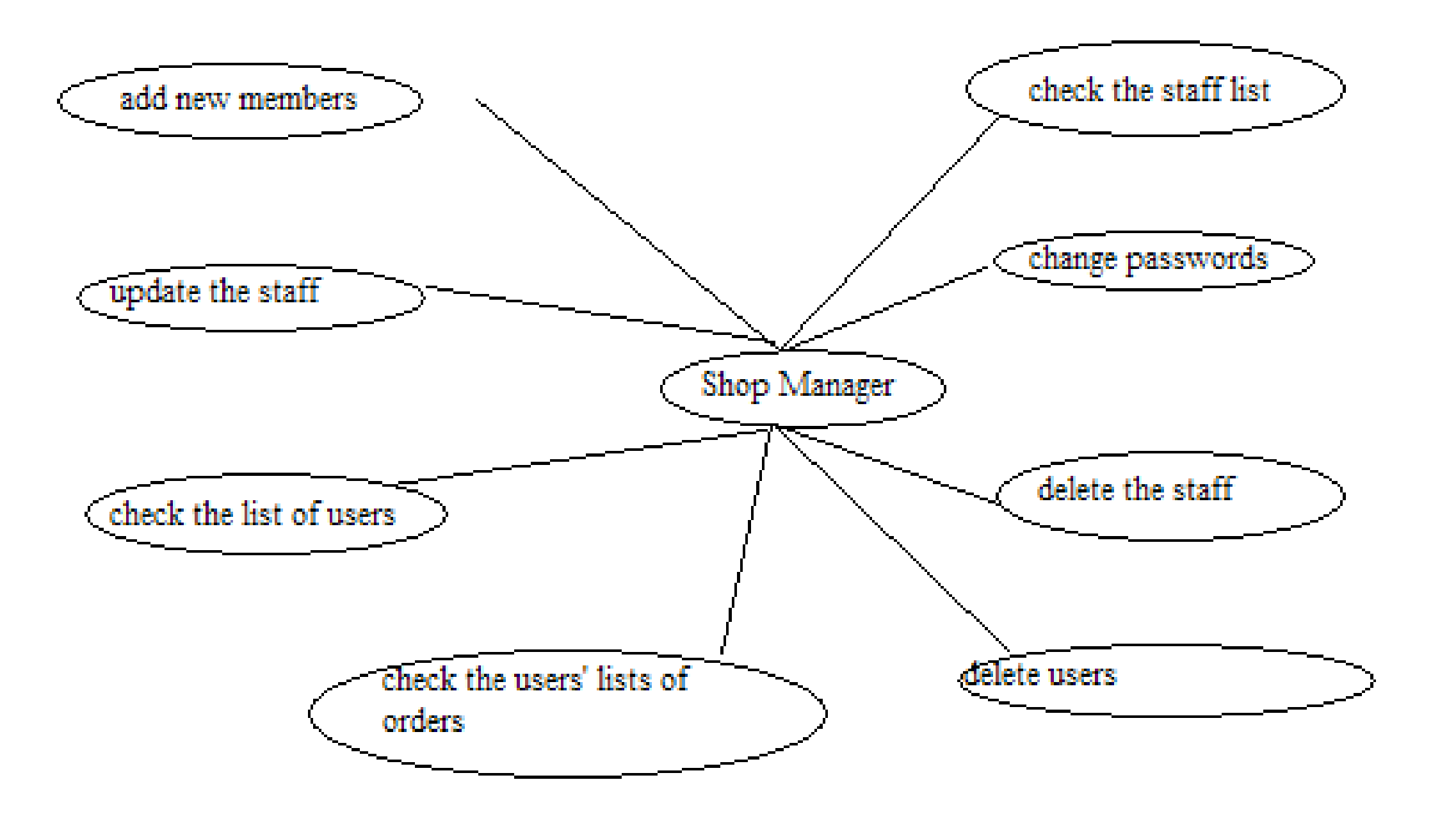 Business System Analysis 9