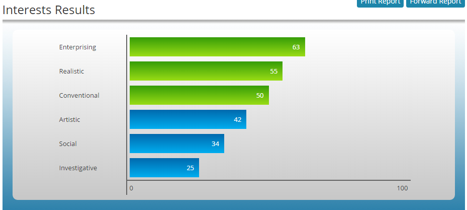personality assessments reflection 2