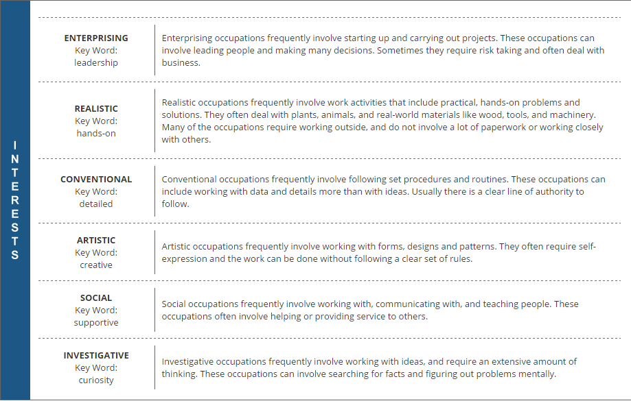 personality assessments reflection 3